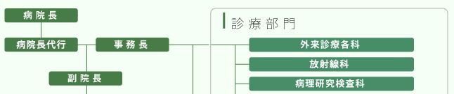 尾道総合病院・診療部門