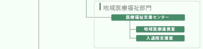 尾道総合病院・地域医療福祉部門