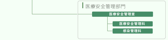 尾道総合病院・医療安全管理部門