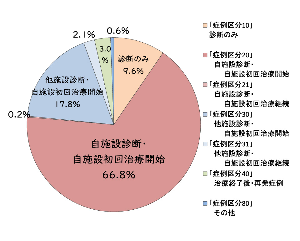 �����ʬ�̡���Ͽ���(2024ǯ)