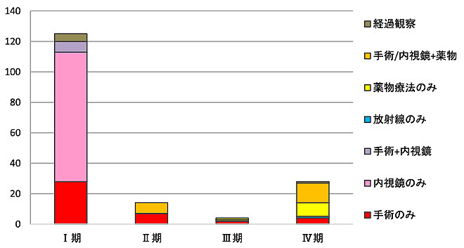 �ߴ⡦���ơ����̼���ˡ