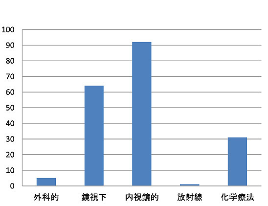 �ߴ⡦���ŷ��