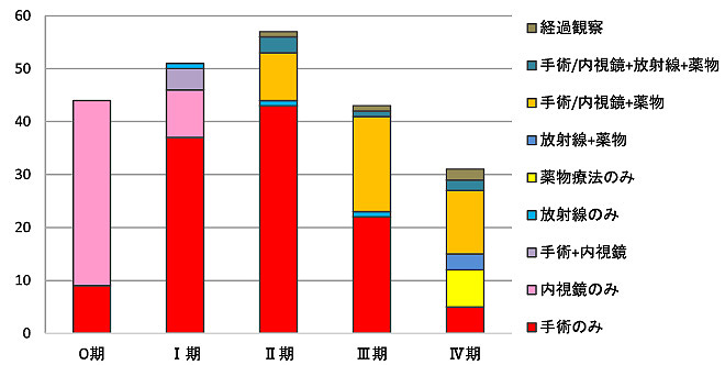 ��Ĳ�⡦���ơ����̼���ˡ