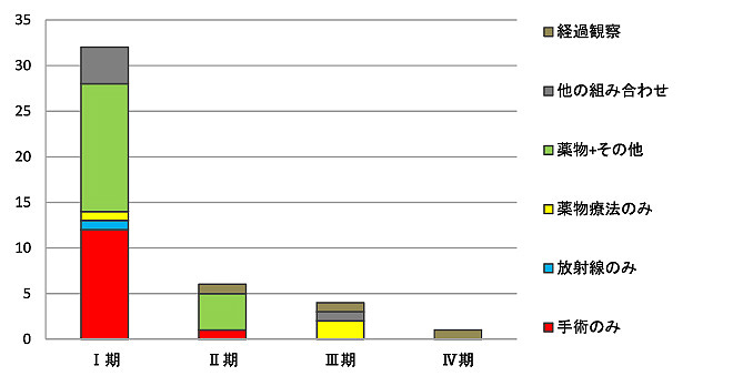 �κ�˦�⡦���ơ����̼���ˡ