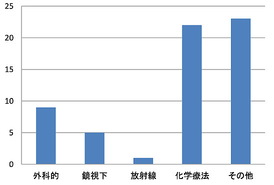 �κ�˦�⡦���ŷ��