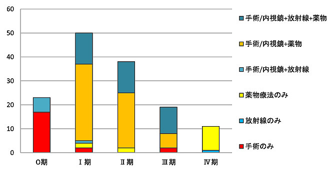 ���⡦���ơ����̼���ˡ