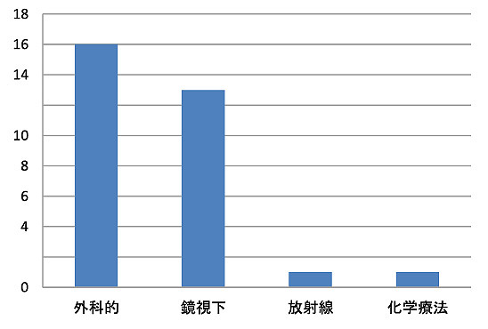 �ҵ����⡦���ŷ��