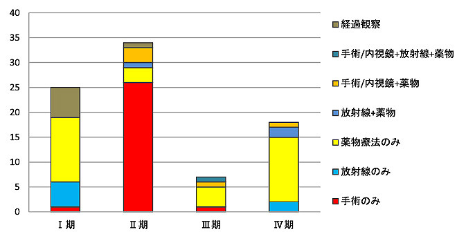 ��Ω���⡦���ơ����̼���ˡ